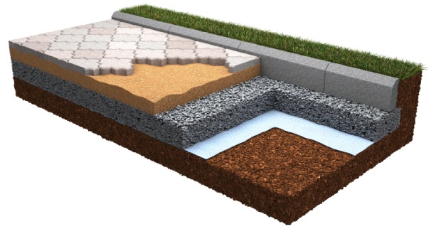 how geotextile fabric works