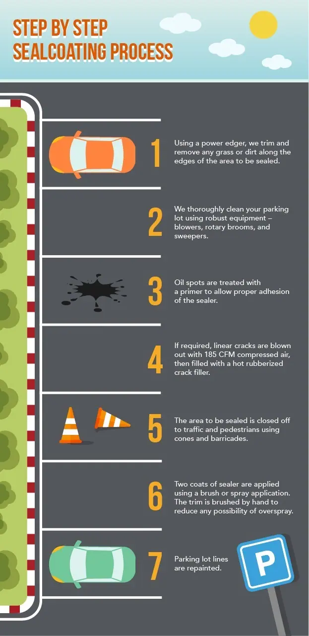 Harrisburg PA sealcoating step by step process