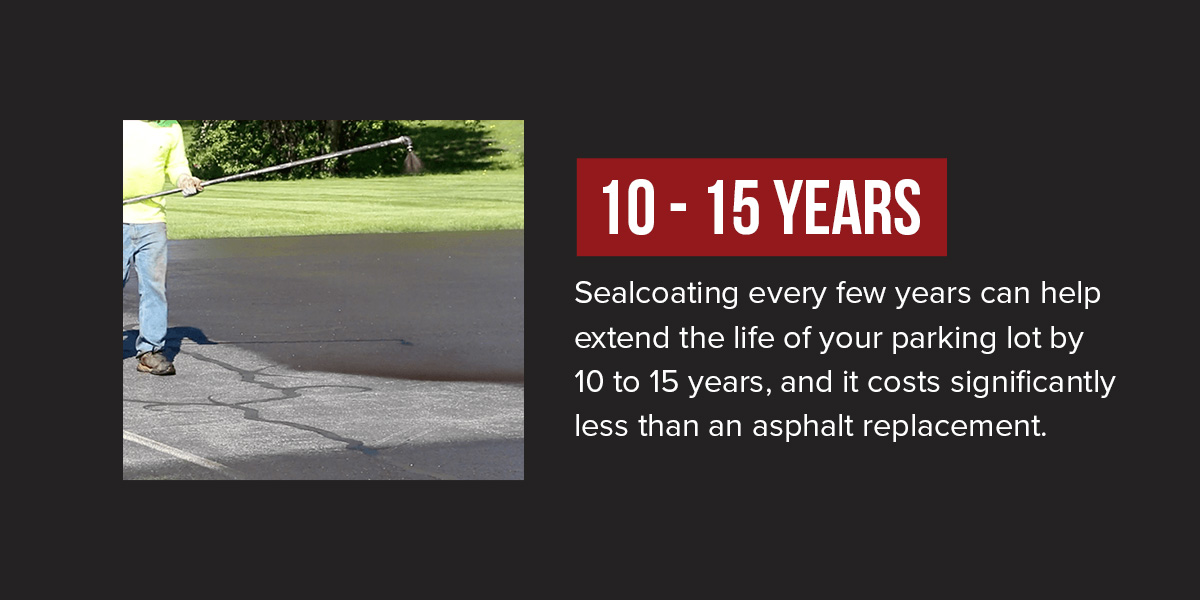 benefits of sealcoating your parking lot every few years sealcoating every few years extends your parking lot lifespan by 10-15 years